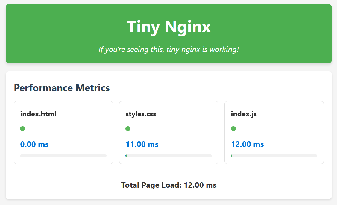 tiny-nginx in action